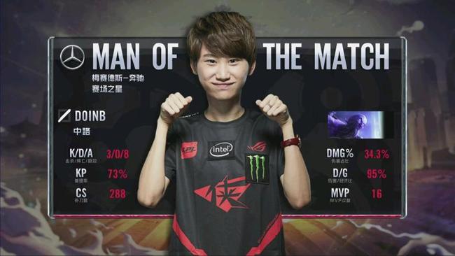 A组上限的 A组上限的