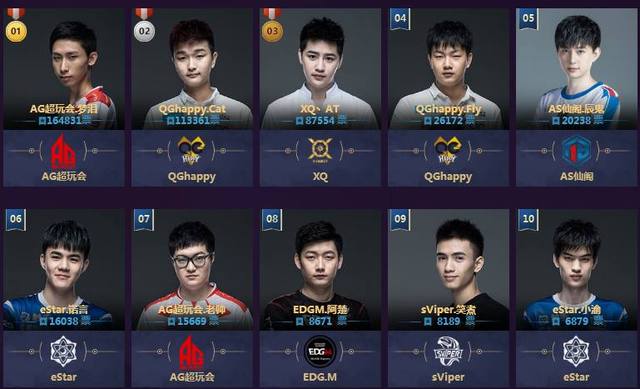 经历回撤 经历回撤